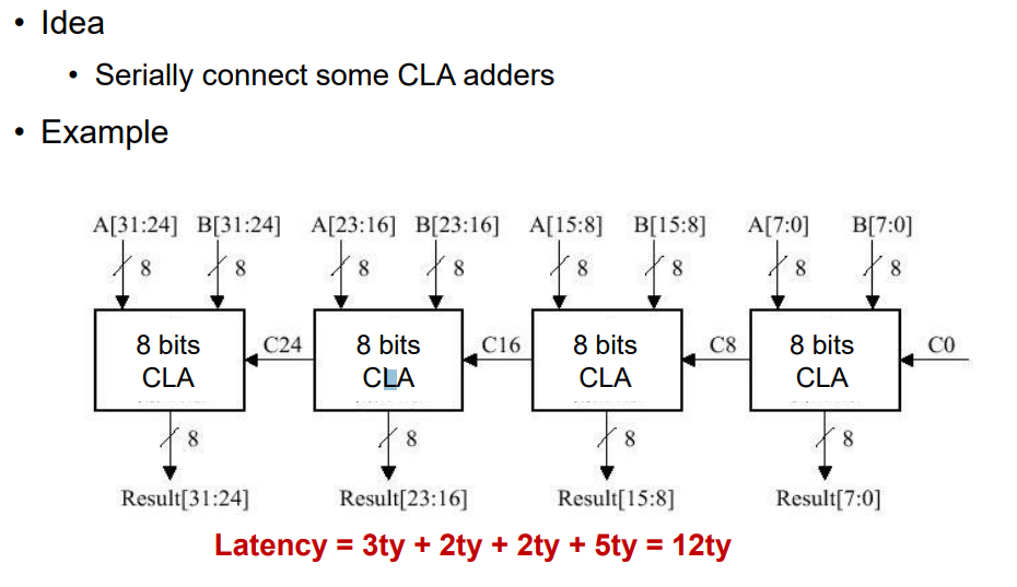 part carry look ahead Adder