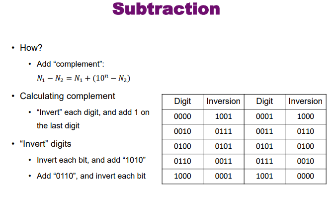 Subtraction