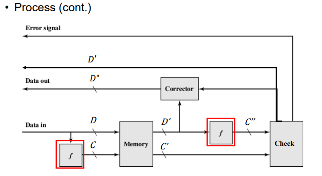 Error Correction