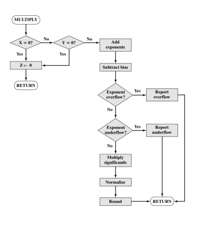 multiply workflow