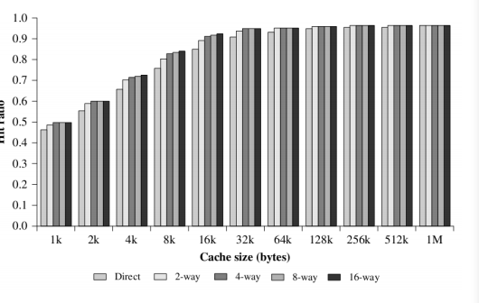 cache_size_hit _ratio