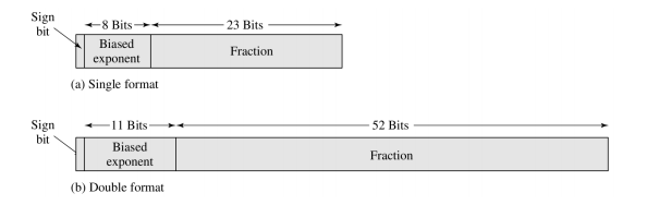 format