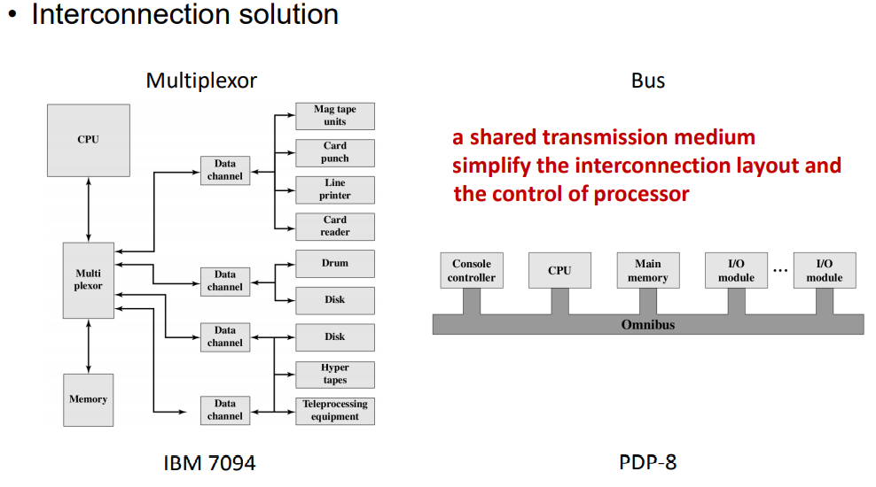 interconnection solution